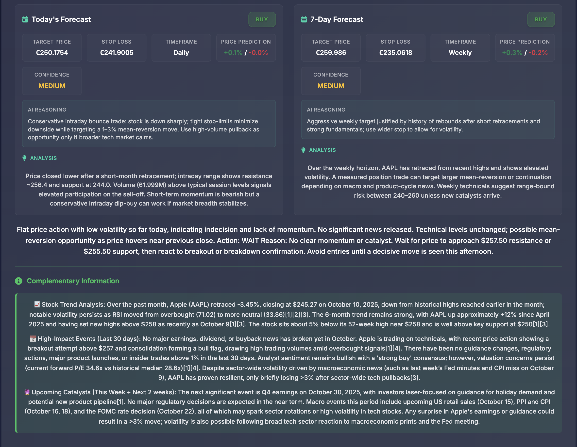 AI Forecast Dashboard