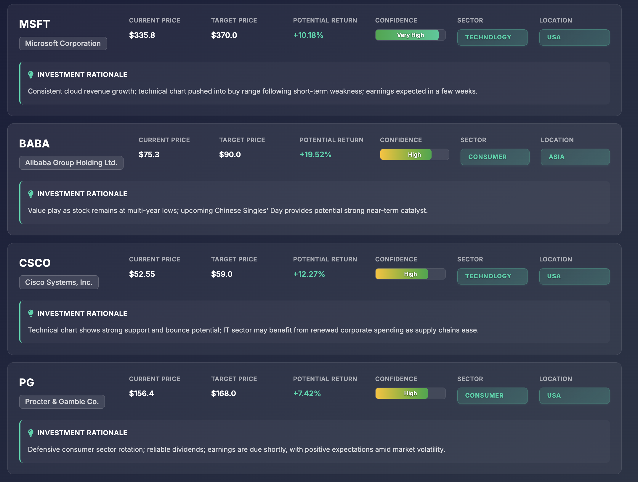 Investment Opportunities Dashboard